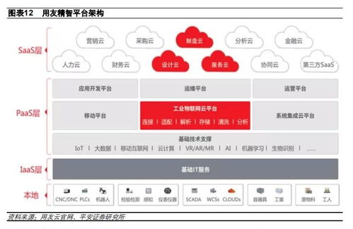 國內(nèi)工業(yè)互聯(lián)網(wǎng)平臺發(fā)展概況與網(wǎng)站設計要點